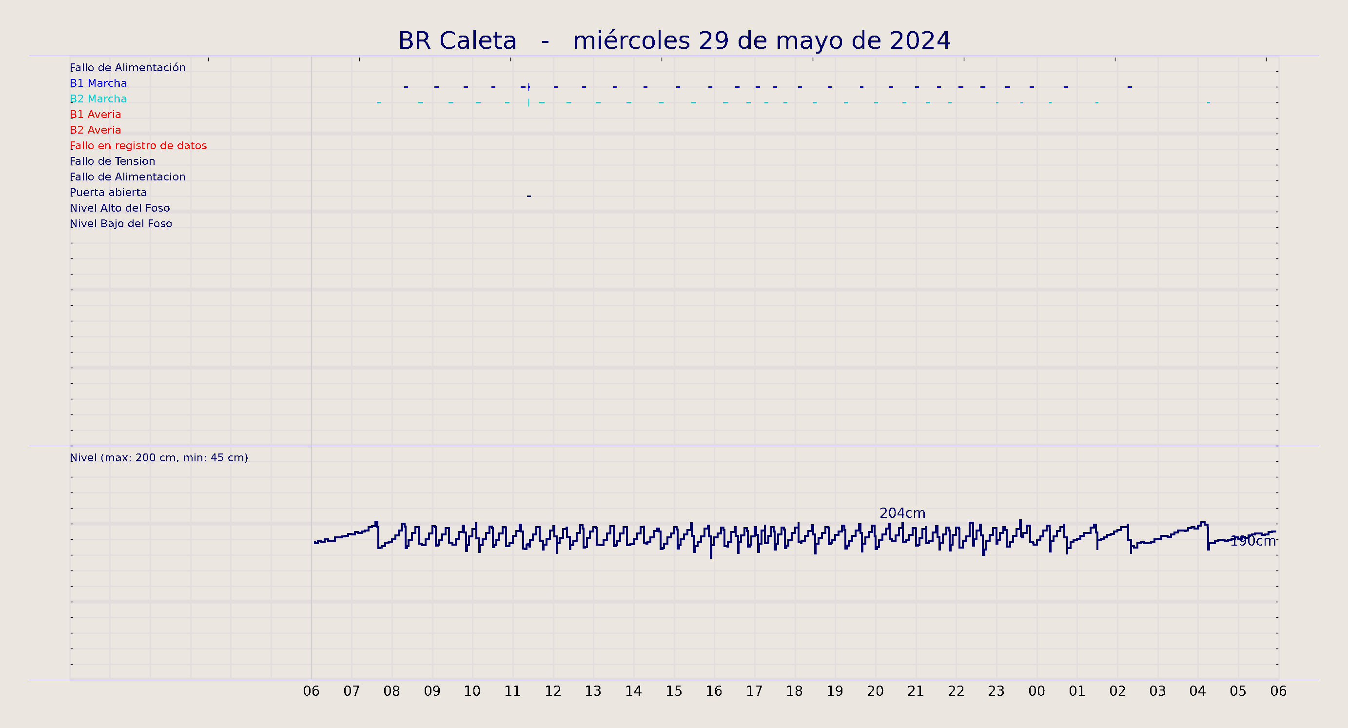 ../../imagenes/vid/2024/BR Caleta/2024-05-29 BR Caleta.png